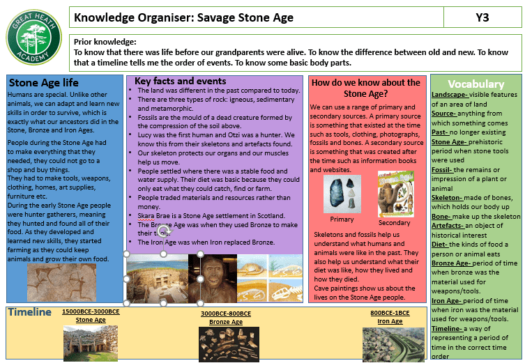 KO Stone Age